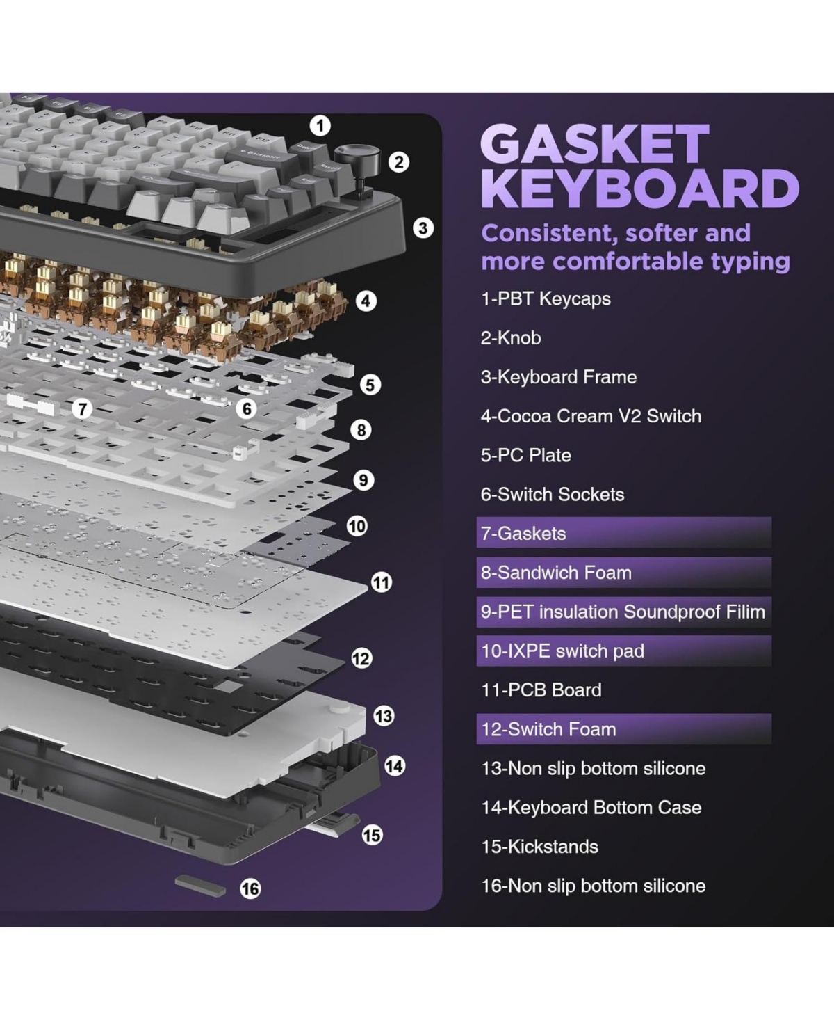 Ipason B75 75% Layout Hot-Swappable Rgb-Backlit Mechanical Keyboard for Windows/Mac