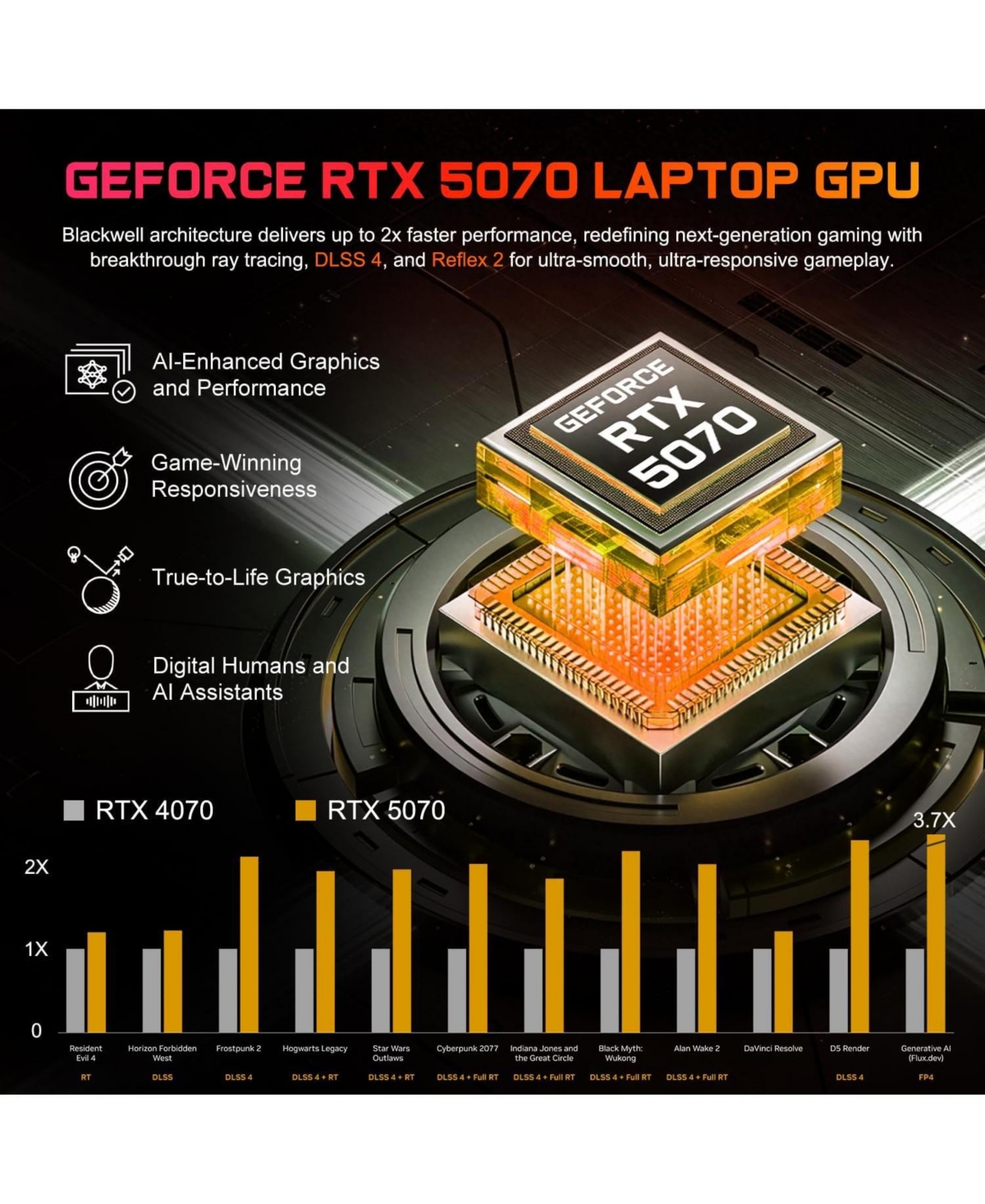 Lenovo Legion 5i Gen 10 Rtx 5070 15.1" 165Hz Gaming Laptop
