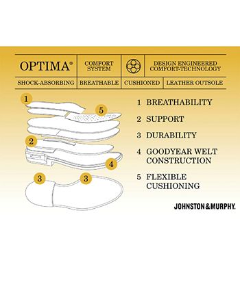 Johnston & Murphy - Shoes, Melton Cap Toe Oxfords