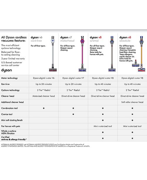 Dyson V8 Absolute Cord-Free Vacuum & Reviews - Macy's