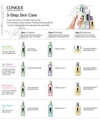 Dramatically Different™ Face Moisturizing Gel, 4.2 oz.