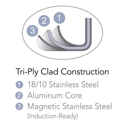 Signature Tri-Ply Clad Stainless Steel 10-Piece Cookware Set with Lids