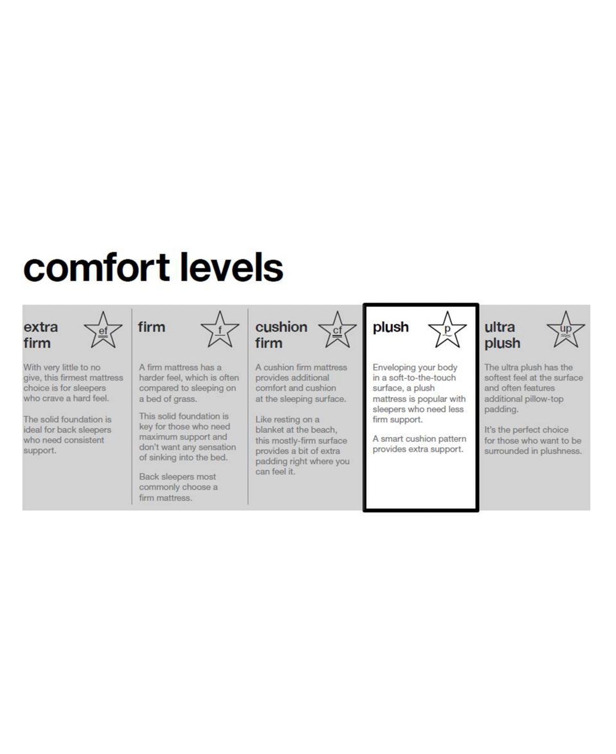 Beautyrest Br800 13.5" Plush Pillow Top Mattress Set- Queen Split In No Color