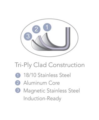 Signature 3-Quart Tri-Ply Clad Stainless Steel Sauce Pan with Lid