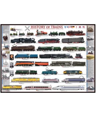 History of Trains - 1000 Piece Puzzle