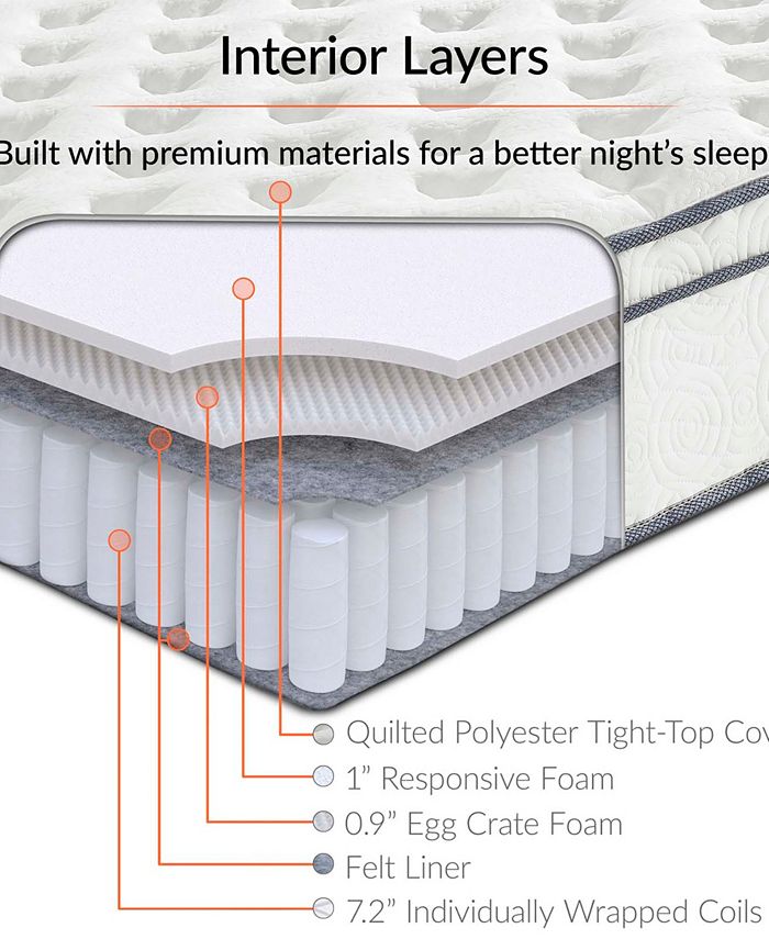 Modway Jenna 10" Queen Innerspring Mattress Macy's