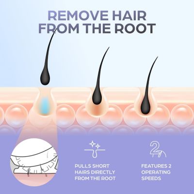 Speed Full-Body Epilator for Easy and Lasting Hair Removal