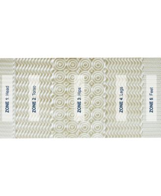 Pure Rest 5-Zone Memory Foam Topper