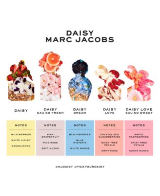 marc jacobs daisy comparison