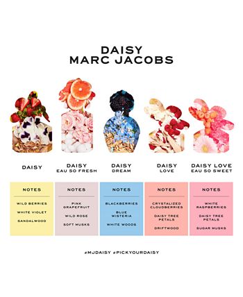 Marc Jacobs - Daisy Dream MARC JACOBS Fragrance Collection