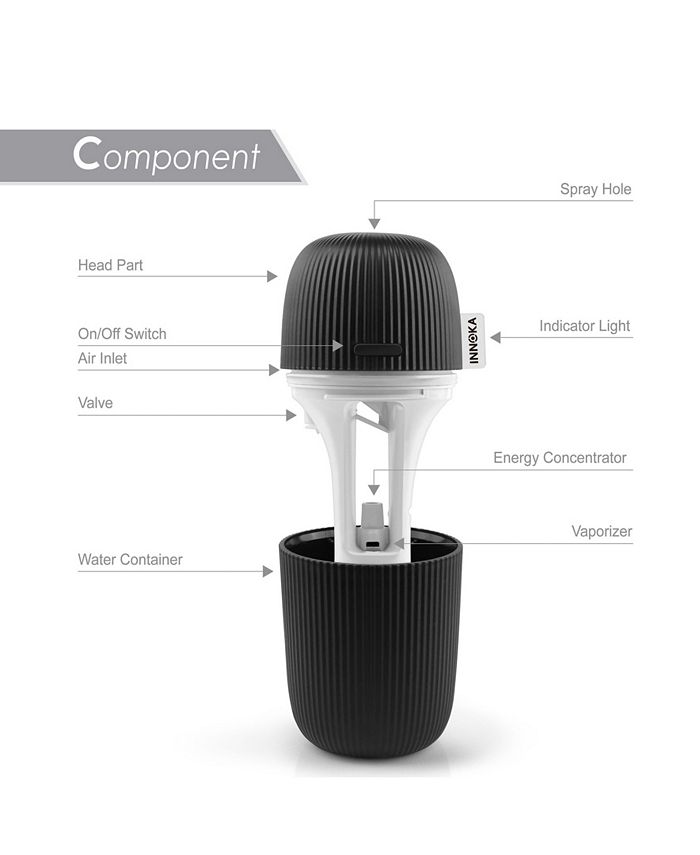 Innoka 110ml Portable Ultrasonic Aroma Fragrance Essential Oil Diffuser