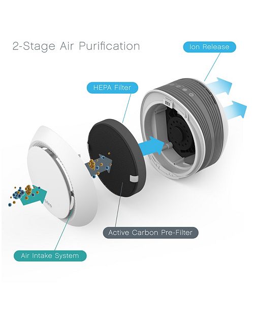 pure enrichment purezone halo
