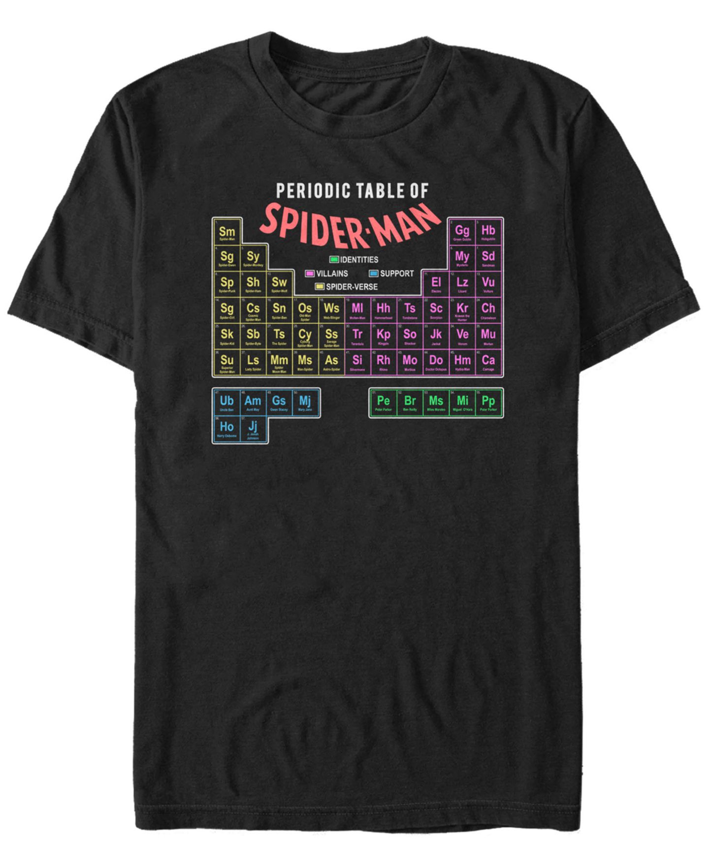 Мужская рубашка Fifth Sun Periodic Table of Spider-Man Short Sleeve T, цвет: Чёрный — фото 1