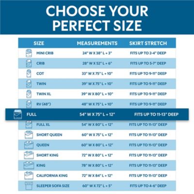 Fitted Water-resistant Anti-allergenic Mattress Protector