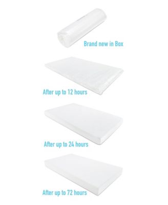 Premium Foam Polyurethane Crib and Toddler Mattress