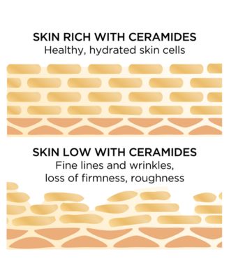 Advanced Ceramide Capsules Daily Youth Restoring Serum, 90 pc.