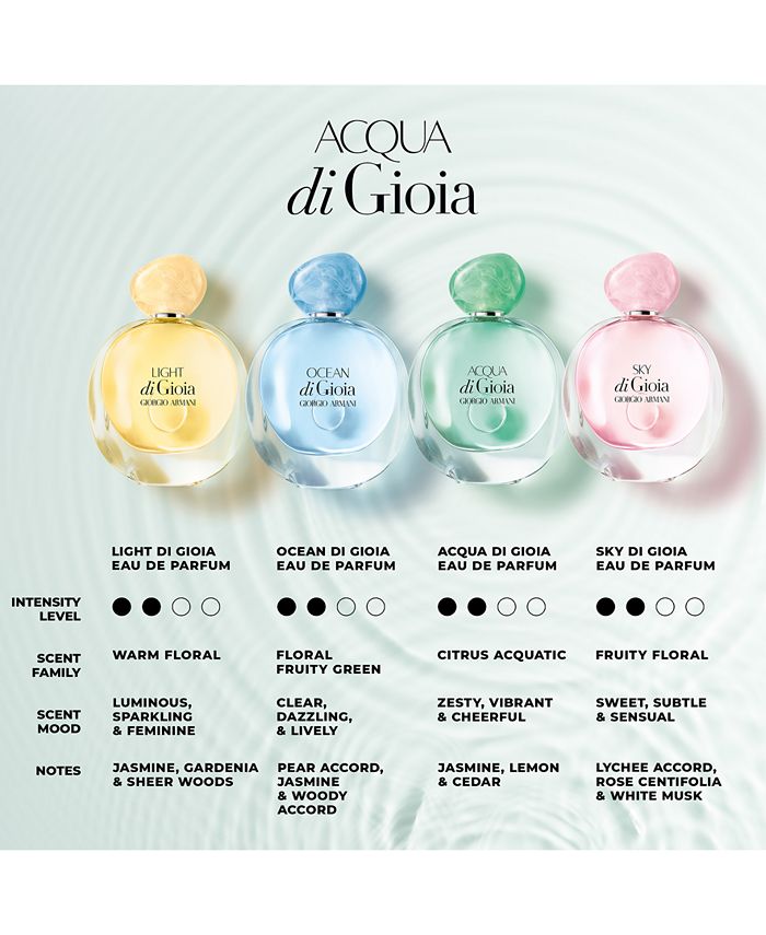 Acqua di gioia rollerball clearance