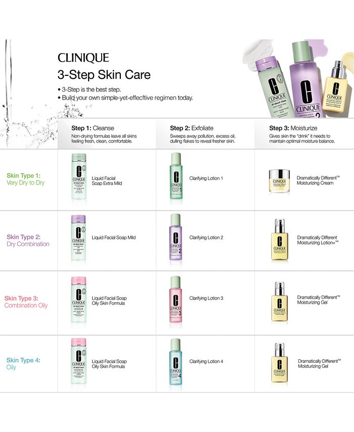 Clinique Clarifying Face Lotion Skin Type 3, 13.5 oz & Reviews Skin