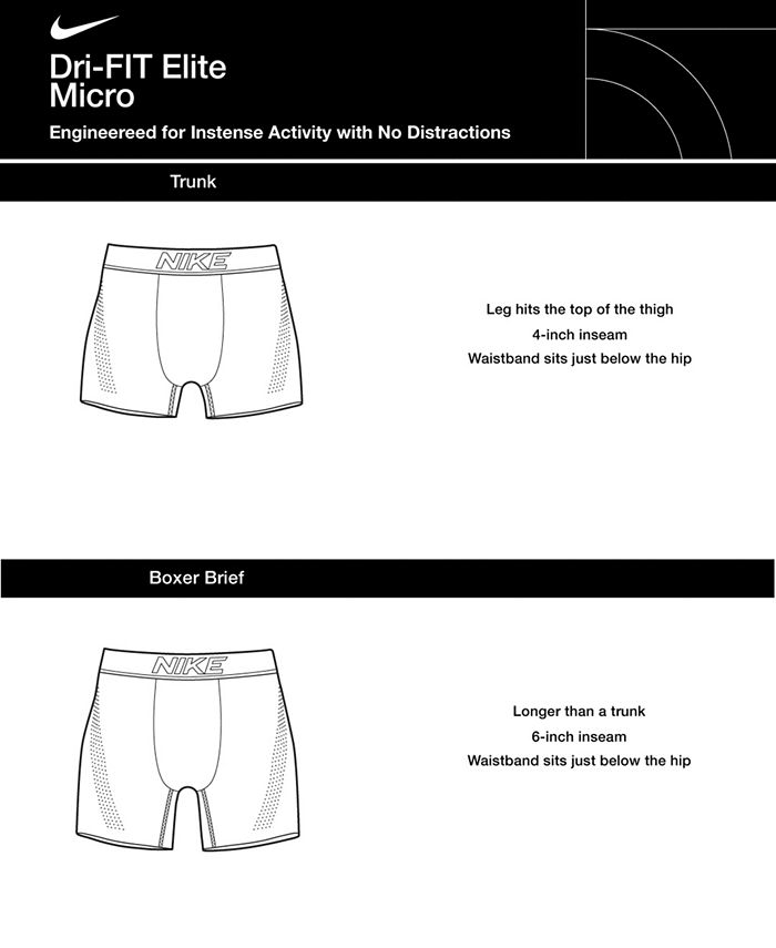 Nike Men's Dri-FIT Elite Micro Trunk - Macy's