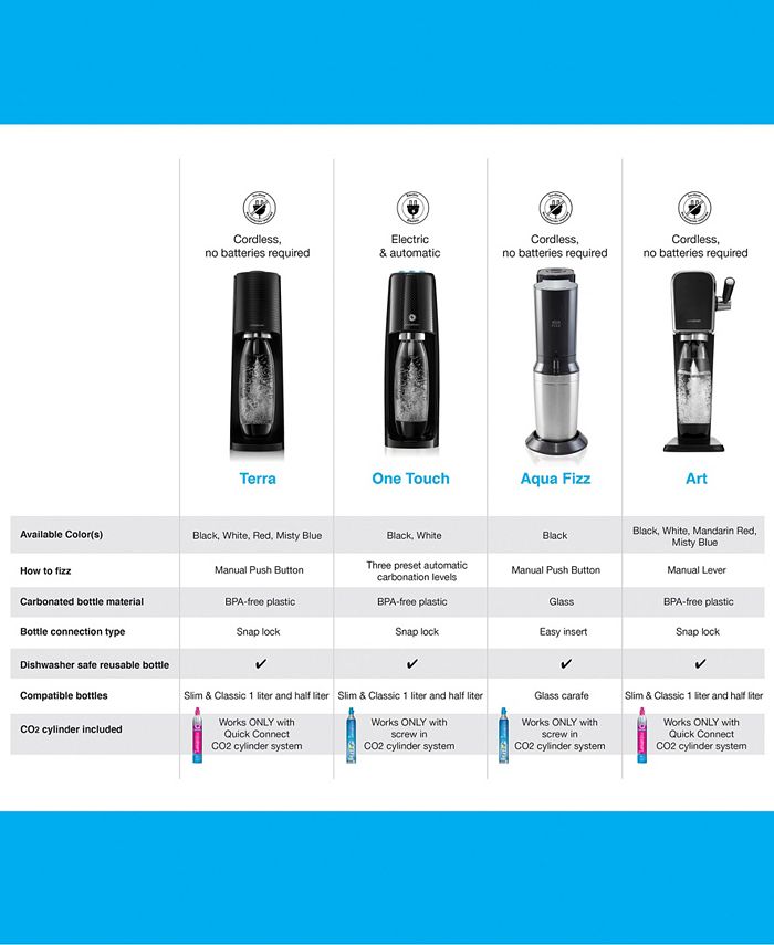 SodaStream CO2 Cylinder Set, 2 Piece Macy's