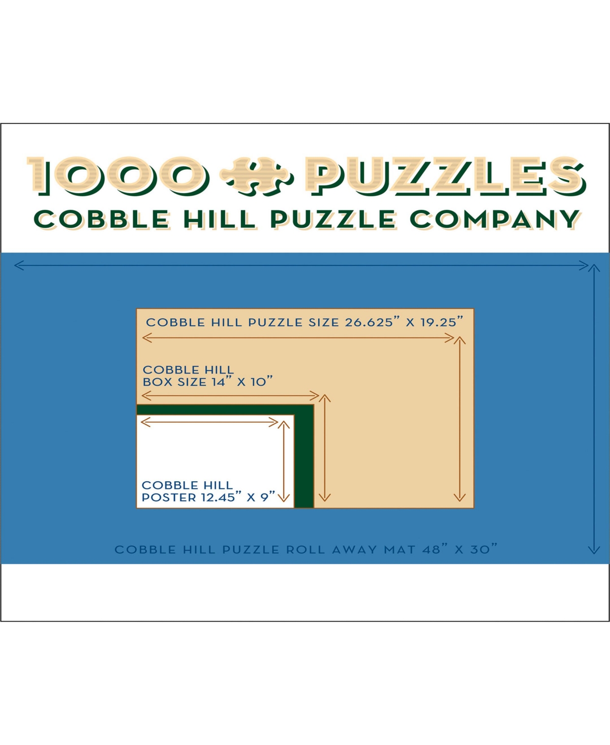 Cobble Hill Puzzle Company Mary Lake-Thompson - Hitting The Road - 1000 Piece