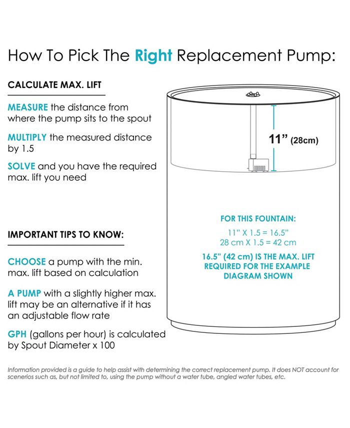 Sunnydaze Decor 70 GPH 24V Electric Water Fountain Pump with Finger
