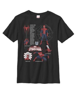 Marvel
