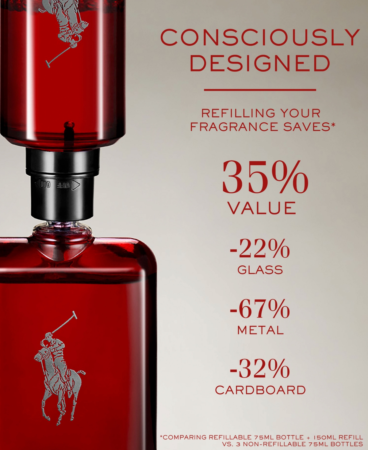 Shop Ralph Lauren Polo Red Parfum Spray, 2.5 Oz. In No Color