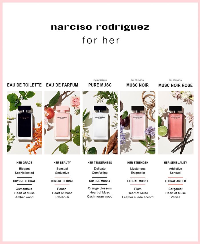- de Eau Rodriguez For Parfum, Her 3.3-oz. Musc Macy\'s Pure Narciso