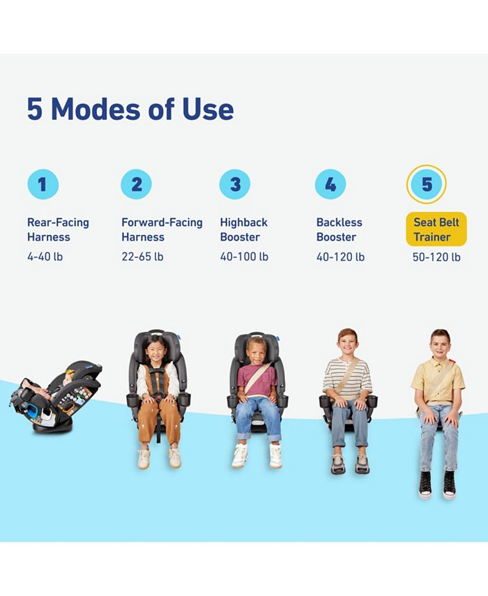 Graco 4Ever DLX Grad 5in1 Car Seat Macy