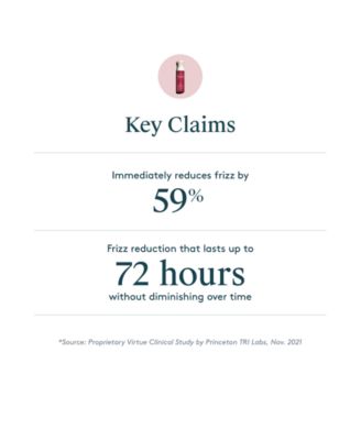 Frizz Block Smoothing Spray, 150 ml