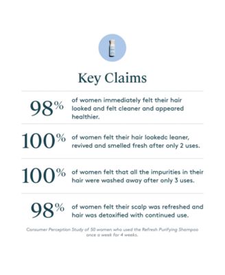 Refresh Purifying Shampoo, 120 ml