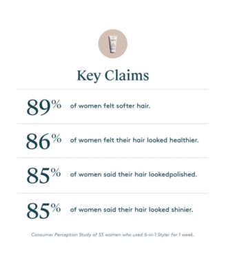 6-In-1 Styler Styling Cream, 2 oz.