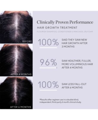 3-Pc. Trial-Size Hair Growth Treatment Set