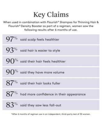 Flourish Conditioner For Thinning Hair, 2 oz.