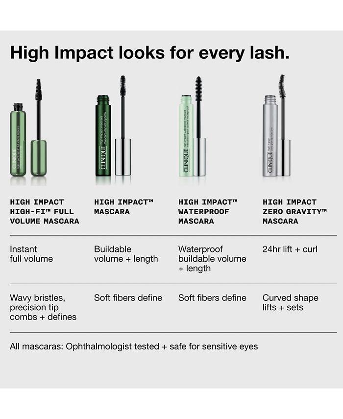 Clinique High Impact Waterproof Mascara, 0.28 oz. Macy's