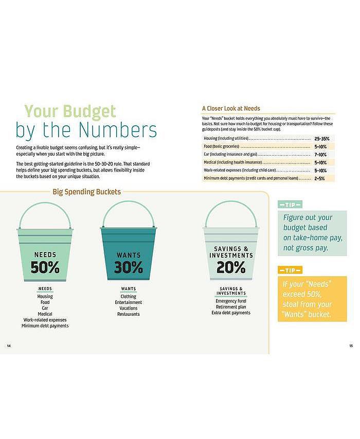 Barnes & Noble The Infographic Guide to Personal Finance A Visual Reference for Everything You