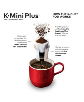 K-Mini Plus