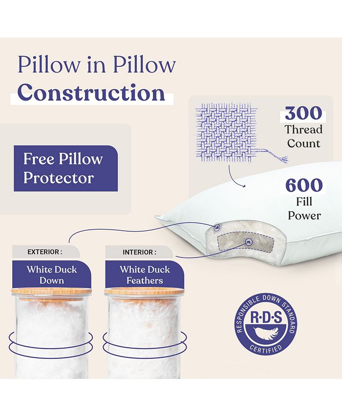 FluffCo Down & Feather Classic Hotel Pillow - King - Soft - White - King