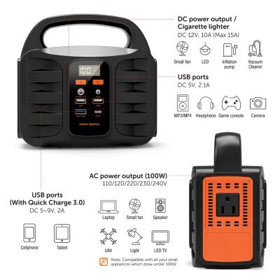 Portable Power Station, 155Wh/42000mAh, Rechargeable Emergency Battery