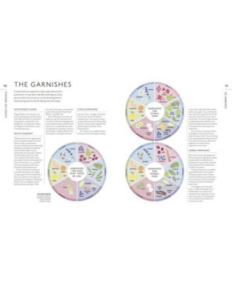 Gin A Tasting Course- A Flavor-focused Approach to the World of Gin by Anthony Gladman