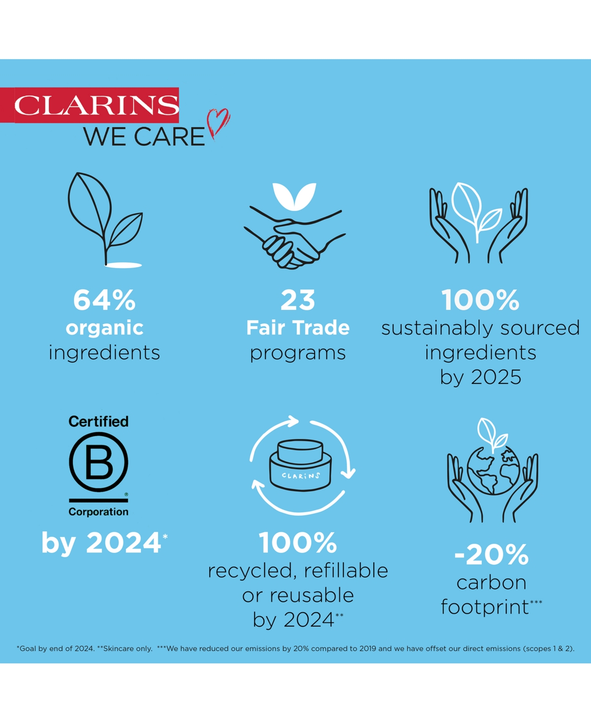 Shop Clarins Uv Plus Anti-pollution Antioxidant Face Sunscreen Spf 50, 1.7 Oz. In No Color