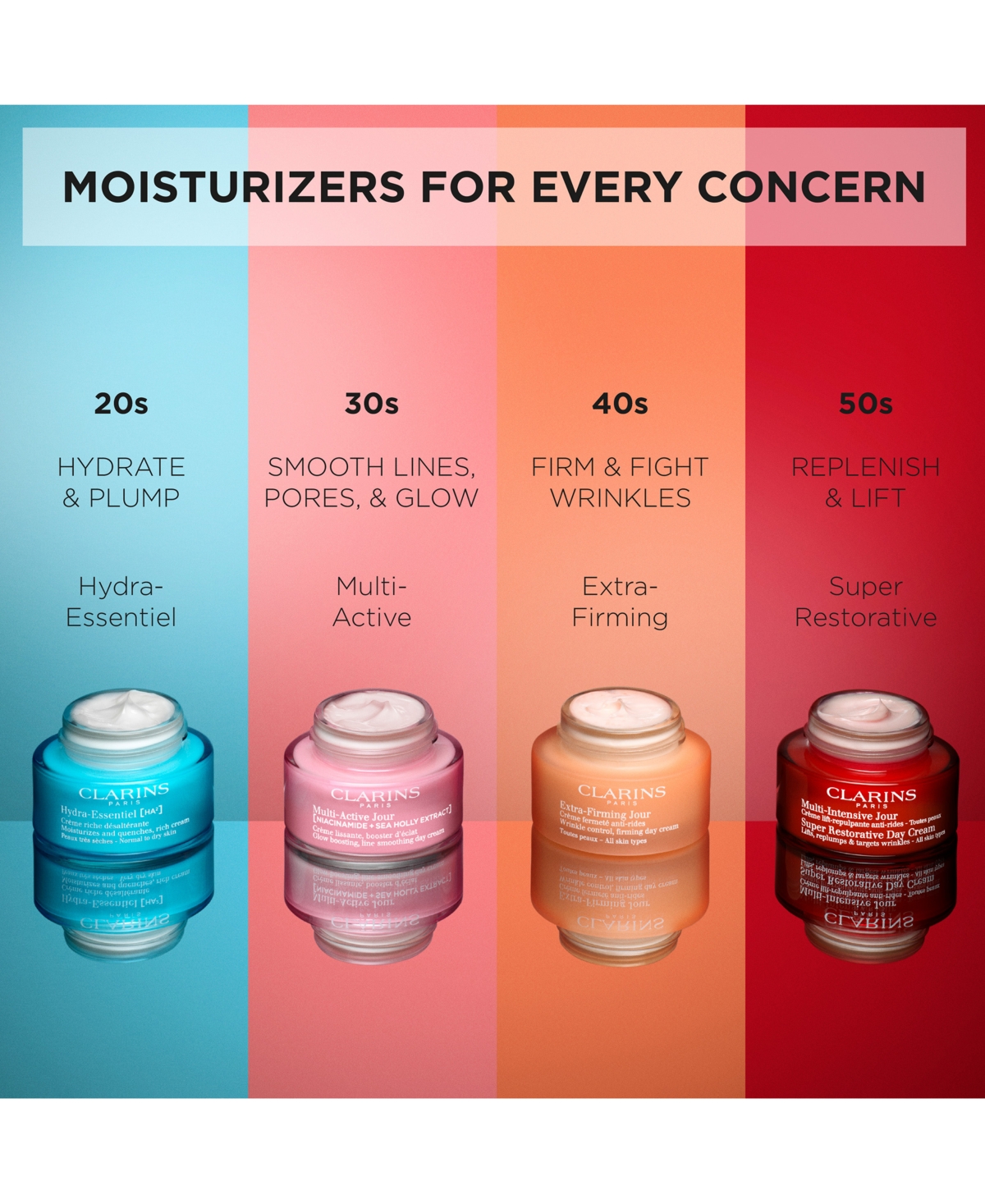 Clarins Multi-Active Night Moisturizer For Lines, Pores & Glow With Niacinamide, oz