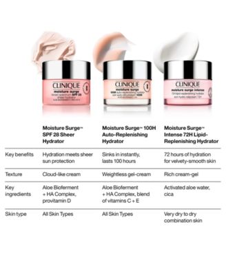 Moisture Surge™ Intense 72H Lipid-Replenishing Moisturizer, 2.5 oz.