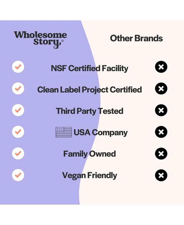 Wholesome Story Vitex Supplement for Women | Vitex Chasteberry ...