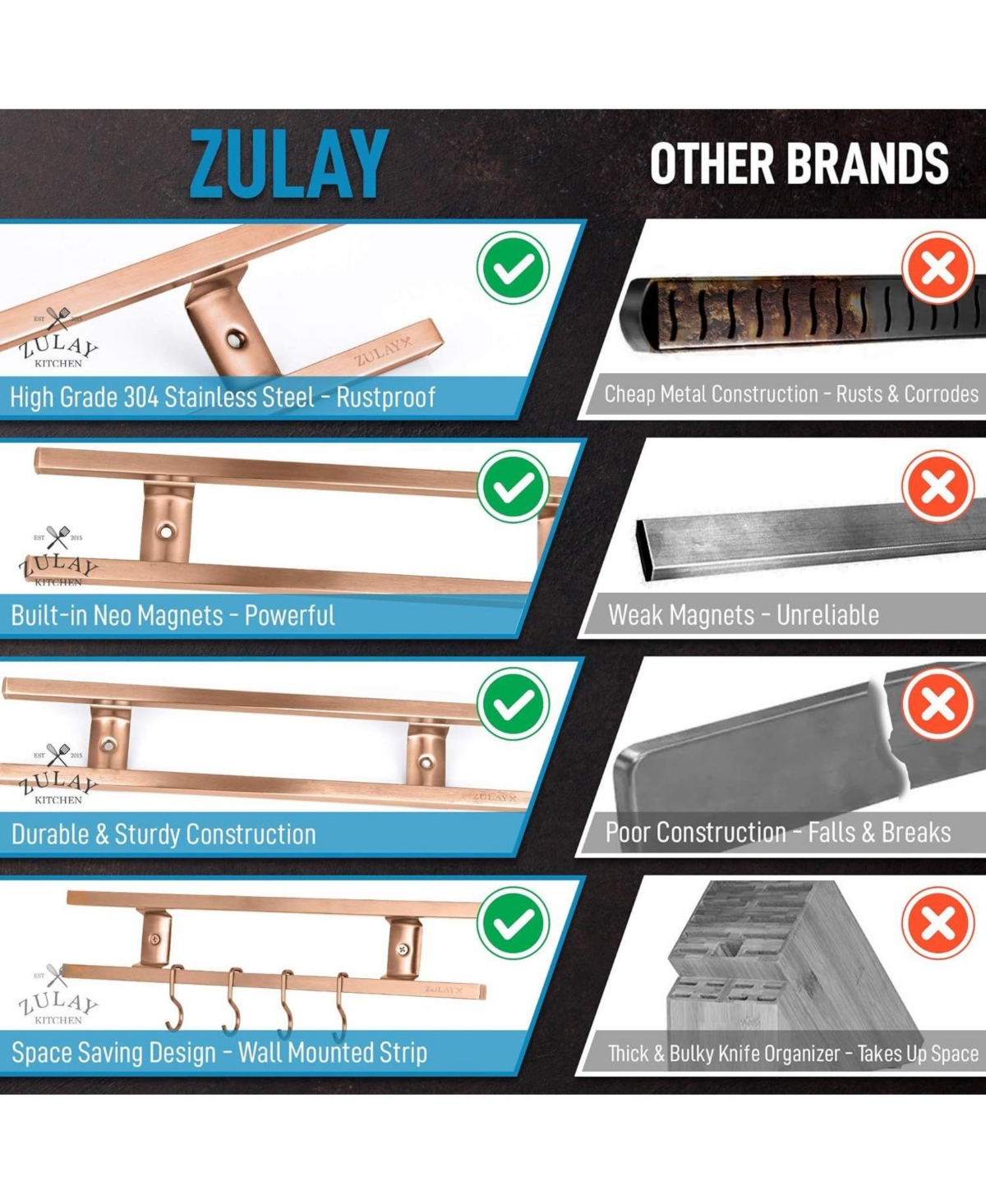 Zulay Kitchen Magnetic Knife Holder