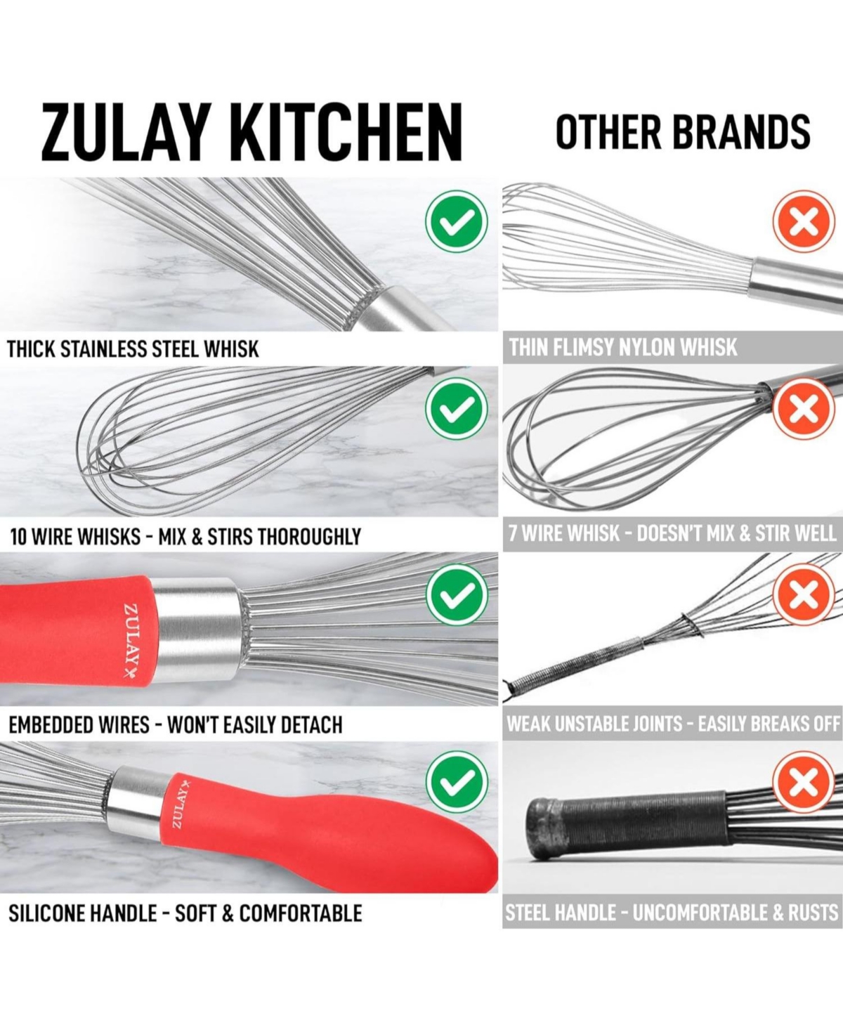 Zulay Kitchen 12-Inch Stainless Steel Whisk - Balloon Whisk Kitchen Tool With Soft Silicone Handle