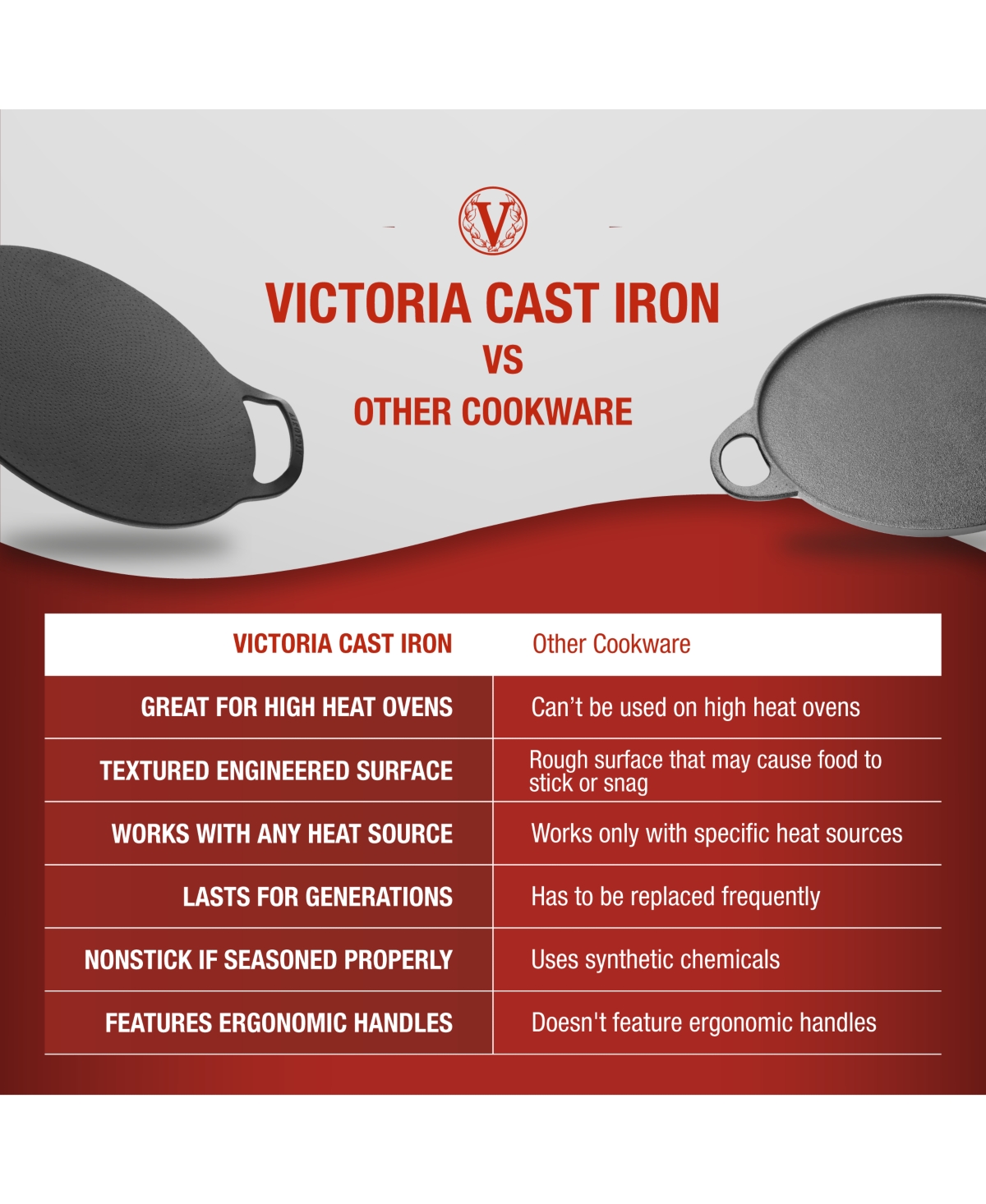 Victoria 15-inch Cast Iron Preseasoned Comal Pizza Pan With 2 Side Handles In Black
