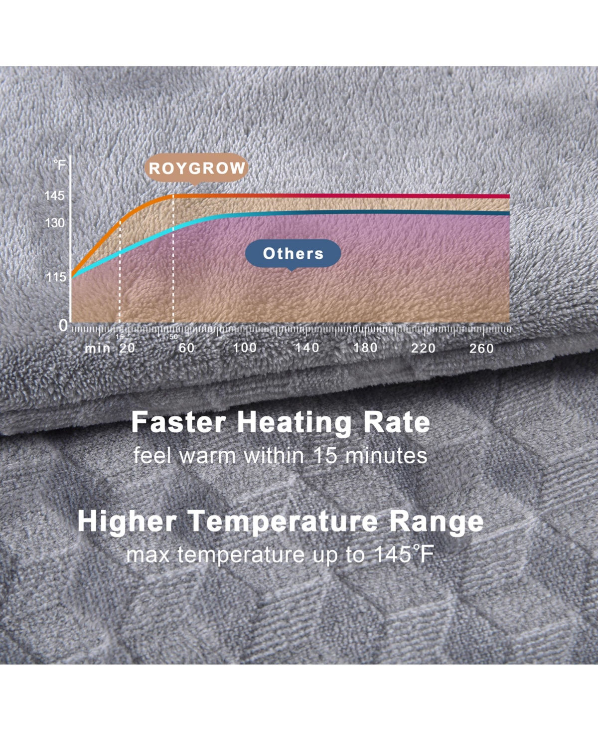 Caromio Weighted Electric Heating Pad with Massager, 18