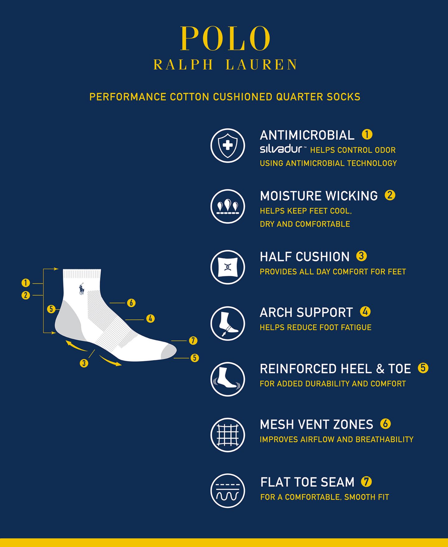 Носки Toe для мужчин, укороченные — Polo Ralph Lauren, цвет: Asst — фото 3
